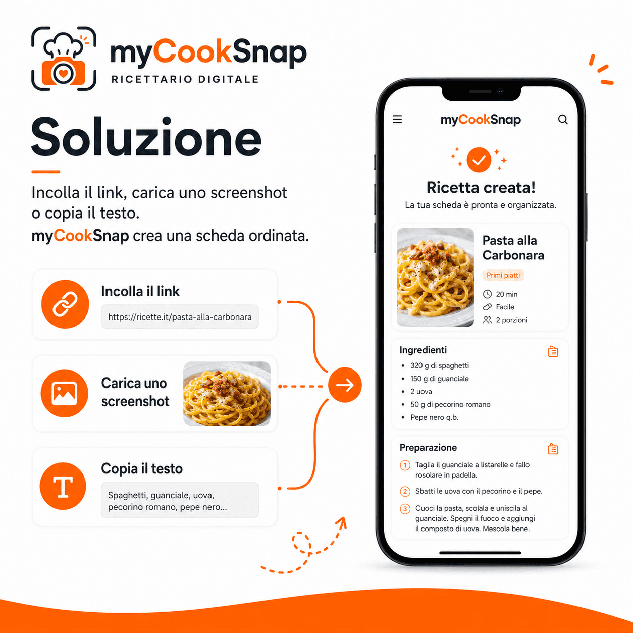 myCookSnap turns links, screenshots and copied text into an organized recipe card